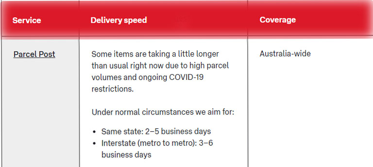 Australia Post parcel timeline Australia Post parcel timeline image